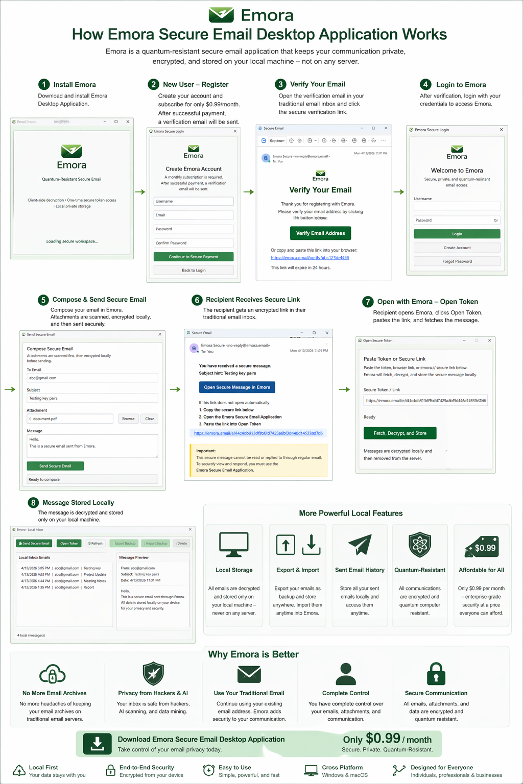 Emora Workflow